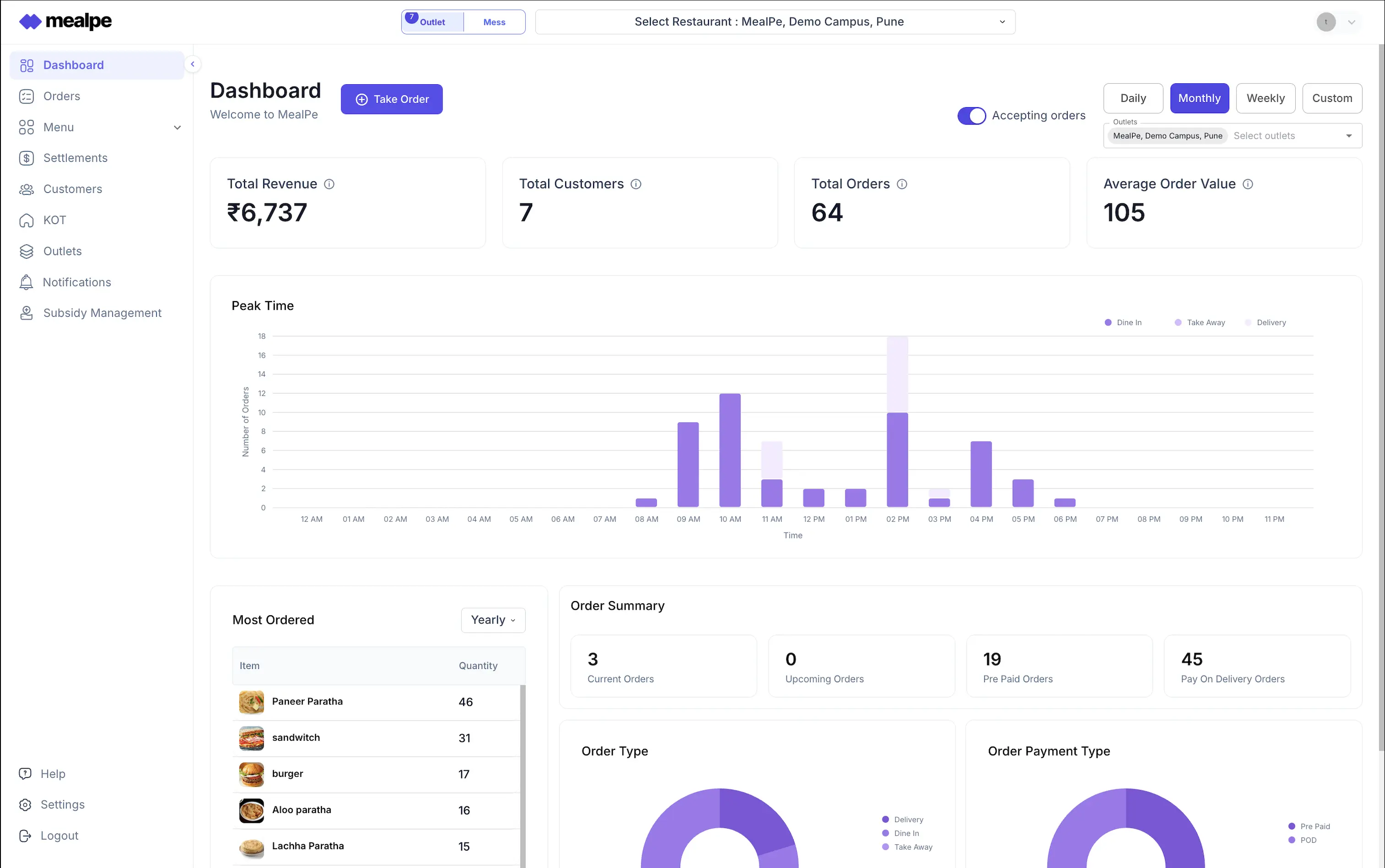 MealPe Digital Ordering Dashboard