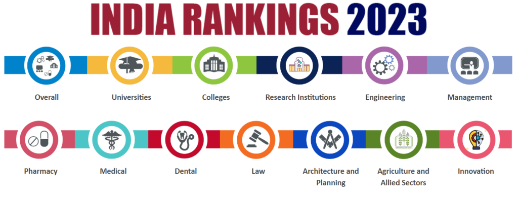 National Institutional Ranking Framework for Universities