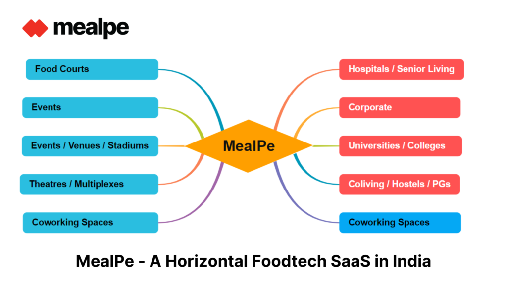 MealPe Corporate Meal & Cafeteria Management Saas Services