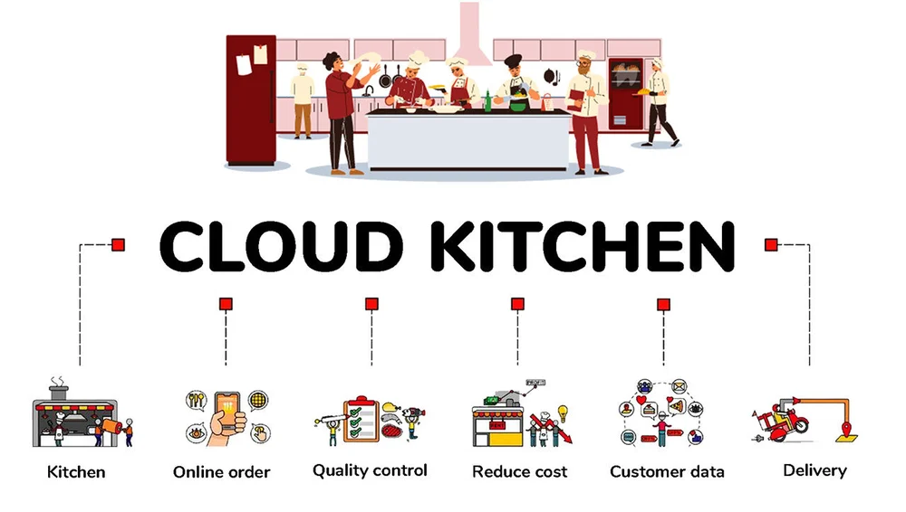 MealPe | Corporate Meal & Cafeteria Management Saas Services India MealPe Corporate Meal & Cafeteria Management Saas Services
