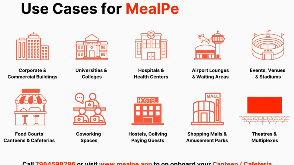 MealPe | Corporate Meal & Cafeteria Management Saas Services India MealPe Corporate Meal & Cafeteria Management Saas Services